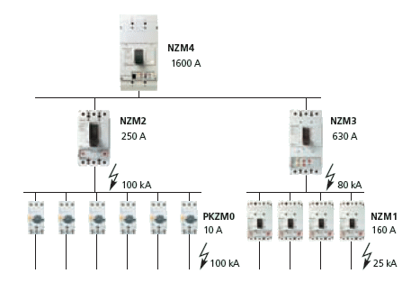 NZM1, nzm3, NZM3, NZM4 Selectivity Table