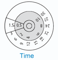 XTTR6A100H70B Timing Relay Timing Setting