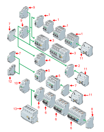 FAZ Circuit Breaker Overview