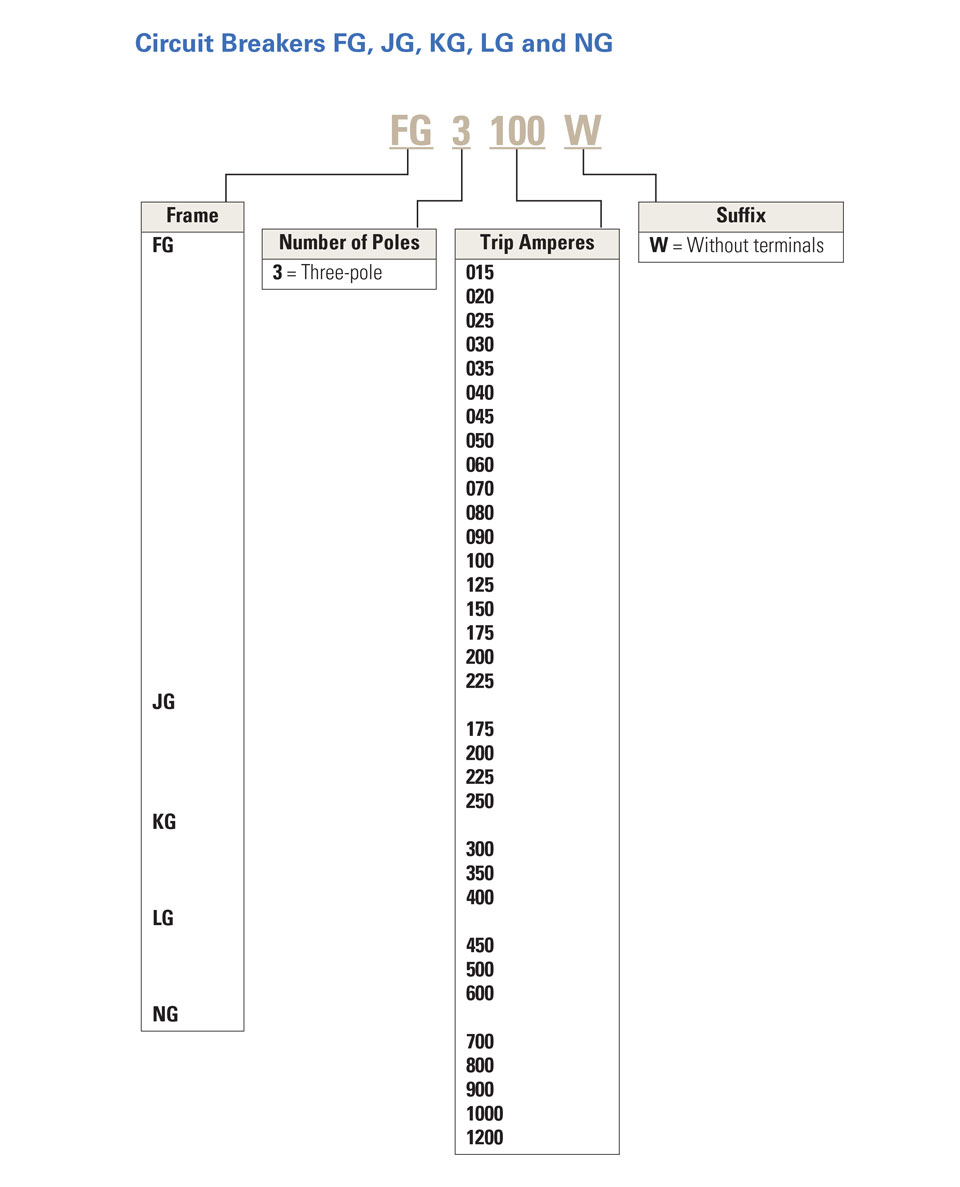 Circuit Breaker Selection Chart