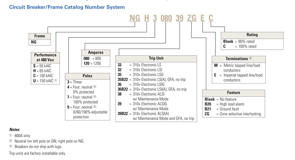 Circuit Breaker Selection Chart