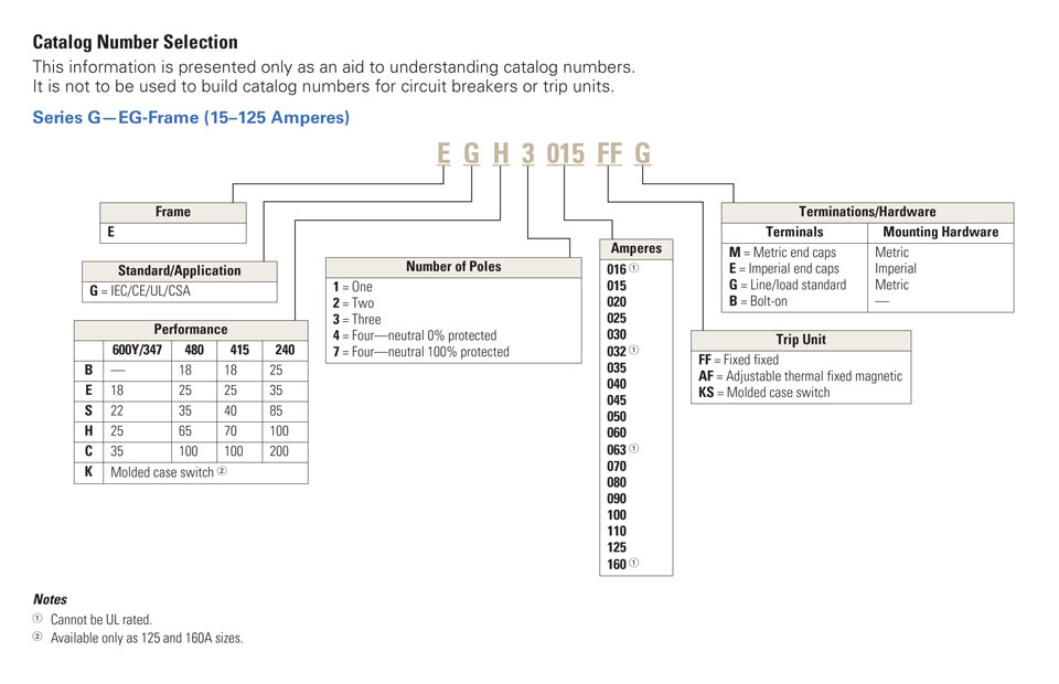 Circuit Breaker Selection Chart