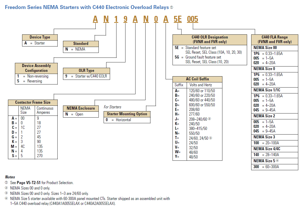 Relay Selection Chart