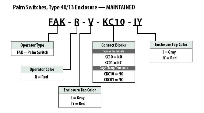 FAK Maintained Part Number Selection Guide