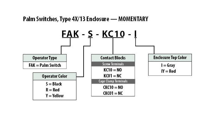 FAK Momentary Part Number Selection Guide