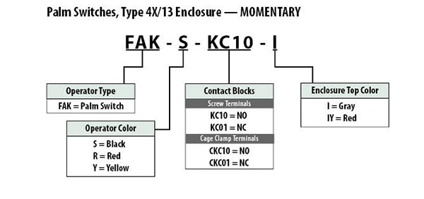 Palm & Foot Switch (FAK) Part Number Selection Guide