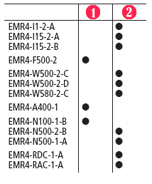 EMR4-F500-2 Dimension Data