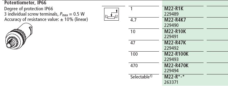 Potentiometer Chart