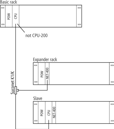 PS416-CPU Diagram