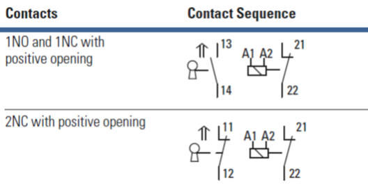 Contact Sequence