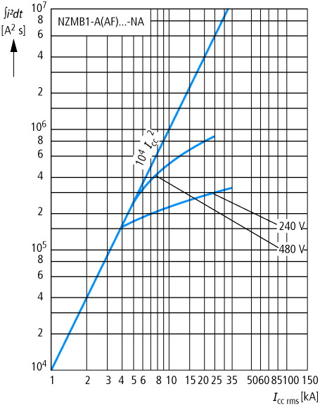 NZMB1-A40-NA Characteristic Curve